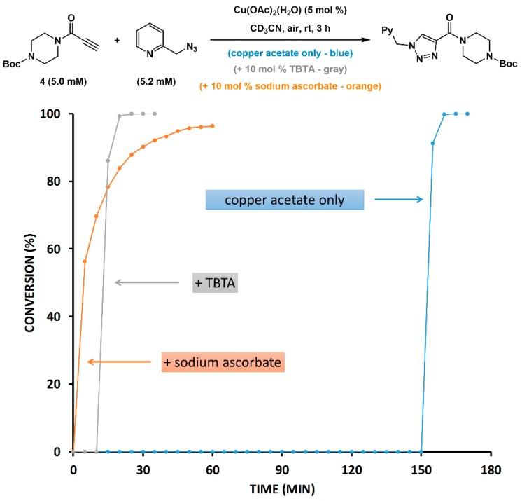 https://cdn.ncbi.nlm.nih.gov/pmc/blobs/24e7/6274337/6ac5f4591ff9/molecules-21-01697-g011.jpg