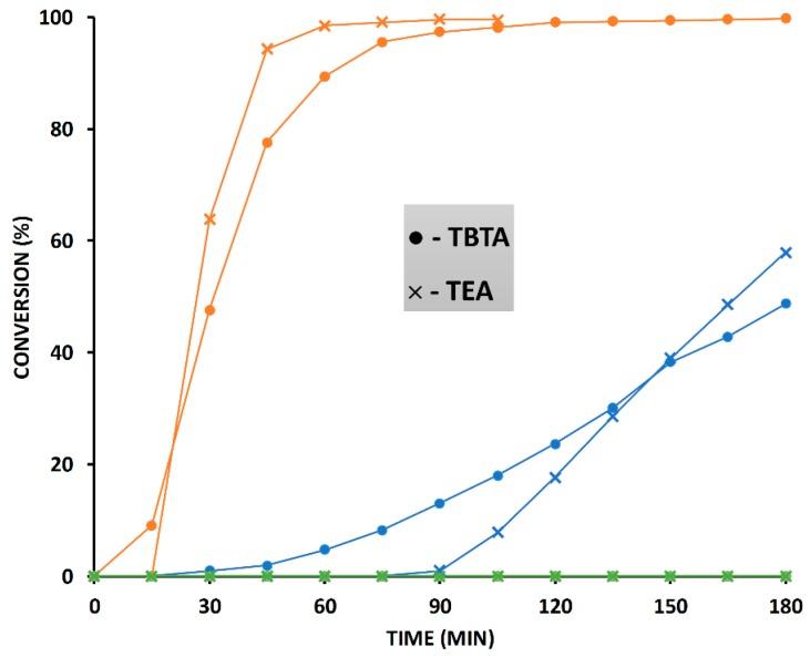https://cdn.ncbi.nlm.nih.gov/pmc/blobs/24e7/6274337/7ca5da65bb3f/molecules-21-01697-g012.jpg