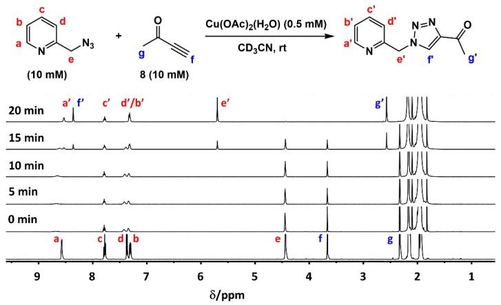 https://cdn.ncbi.nlm.nih.gov/pmc/blobs/24e7/6274337/8bd136675884/molecules-21-01697-g006.jpg