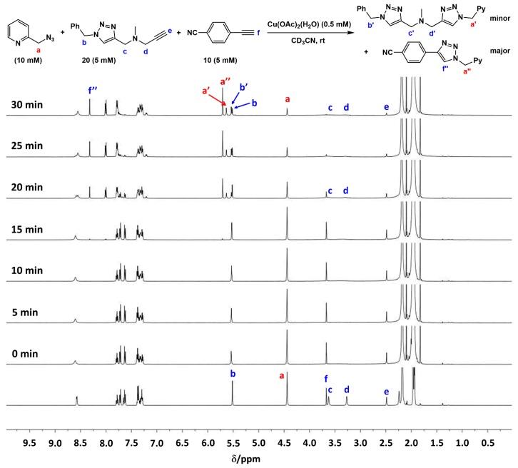 https://cdn.ncbi.nlm.nih.gov/pmc/blobs/24e7/6274337/9670be0fcf13/molecules-21-01697-g017.jpg