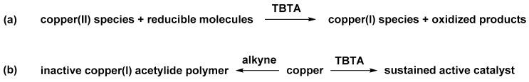 https://cdn.ncbi.nlm.nih.gov/pmc/blobs/24e7/6274337/9b838b1bb20c/molecules-21-01697-sch003.jpg