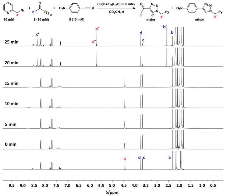 https://cdn.ncbi.nlm.nih.gov/pmc/blobs/24e7/6274337/a8a8fb2199f4/molecules-21-01697-g015.jpg