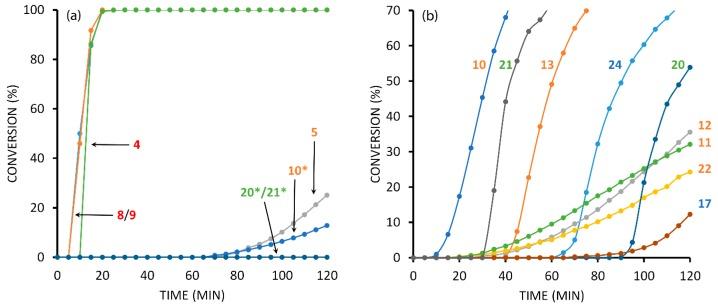 https://cdn.ncbi.nlm.nih.gov/pmc/blobs/24e7/6274337/d5cae6648069/molecules-21-01697-g013.jpg