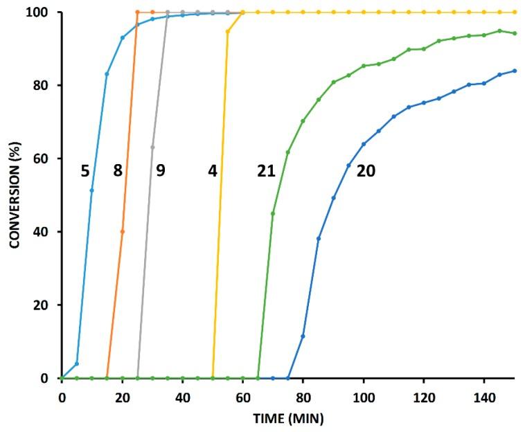 https://cdn.ncbi.nlm.nih.gov/pmc/blobs/24e7/6274337/df30fece572b/molecules-21-01697-g005.jpg