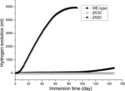 https://cdn.ncbi.nlm.nih.gov/pmc/blobs/24ed/2935537/4a3aebc78147/10856_2010_4111_Fig3_HTML.jpg