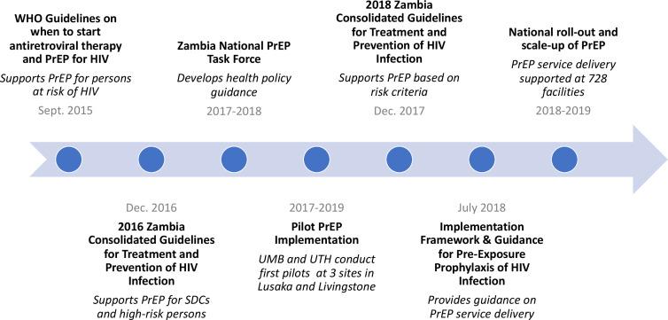 https://cdn.ncbi.nlm.nih.gov/pmc/blobs/24ed/8273462/4d0e342b149f/bmjopen-2020-047017f01.jpg