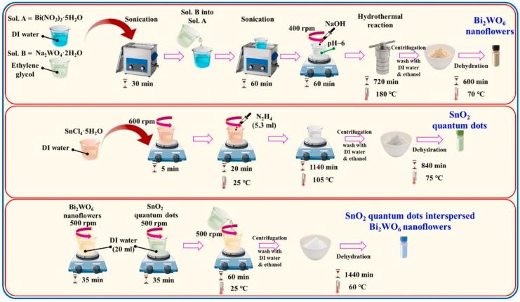 https://cdn.ncbi.nlm.nih.gov/pmc/blobs/24ee/12348912/034a3e390e56/molecules-30-03149-g007.jpg