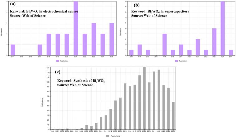 https://cdn.ncbi.nlm.nih.gov/pmc/blobs/24ee/12348912/67bee6f8348b/molecules-30-03149-ch001.jpg