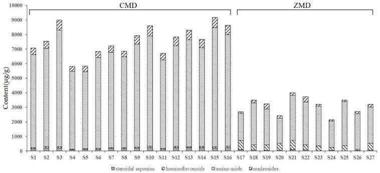 https://cdn.ncbi.nlm.nih.gov/pmc/blobs/24f3/6766908/774957378cf1/molecules-24-03220-g002.jpg