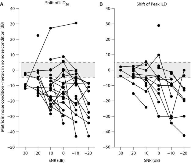 https://cdn.ncbi.nlm.nih.gov/pmc/blobs/24f5/4676293/700c294715ad/ejn0042-1685-f7.jpg