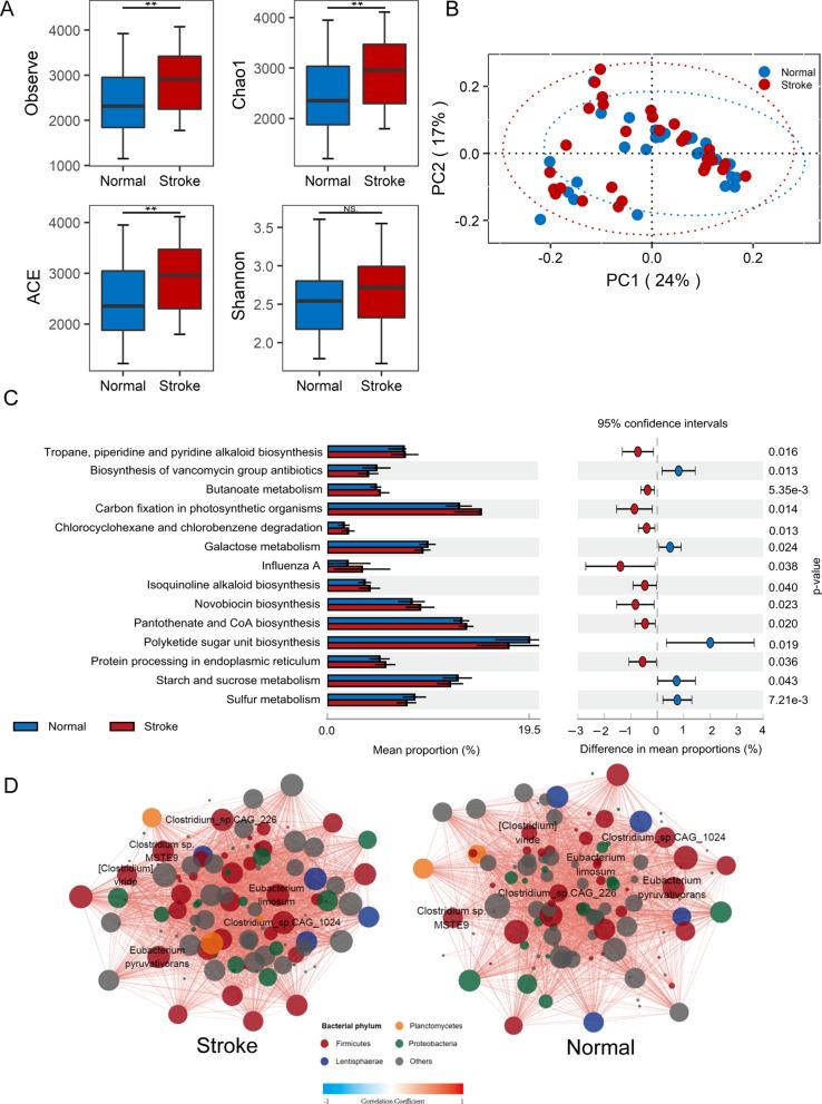 https://cdn.ncbi.nlm.nih.gov/pmc/blobs/24f6/9548195/3cdd9e740d6e/12967_2022_3669_Fig5_HTML.jpg