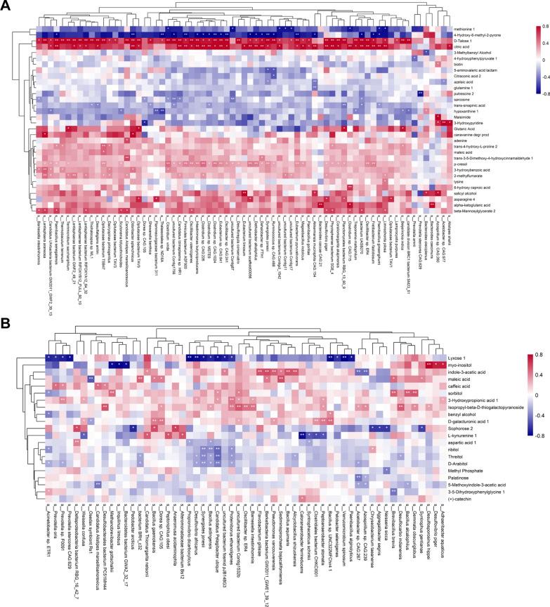 https://cdn.ncbi.nlm.nih.gov/pmc/blobs/24f6/9548195/4f8fe2411c60/12967_2022_3669_Fig3_HTML.jpg