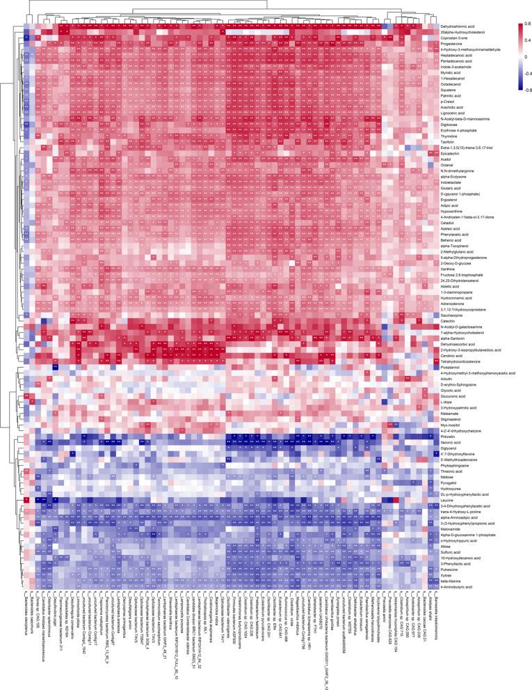 https://cdn.ncbi.nlm.nih.gov/pmc/blobs/24f6/9548195/7d904dc87d14/12967_2022_3669_Fig2_HTML.jpg