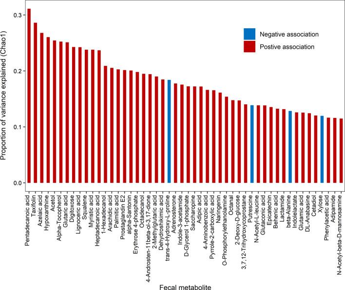 https://cdn.ncbi.nlm.nih.gov/pmc/blobs/24f6/9548195/8d736707576e/12967_2022_3669_Fig4_HTML.jpg