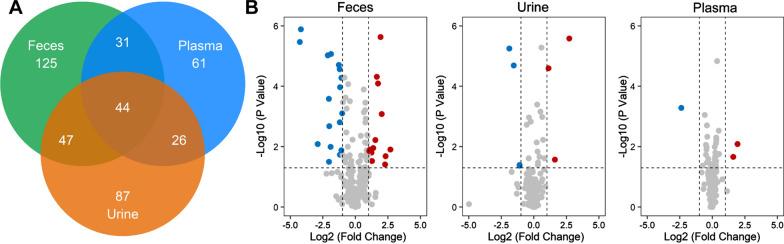 https://cdn.ncbi.nlm.nih.gov/pmc/blobs/24f6/9548195/b356ddb296e3/12967_2022_3669_Fig1_HTML.jpg