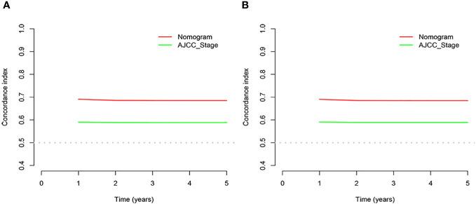https://cdn.ncbi.nlm.nih.gov/pmc/blobs/24f8/10822877/c247d62fc387/fonc-13-1336251-g008.jpg