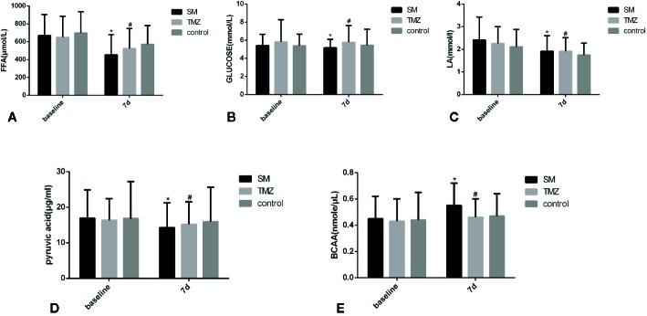 https://cdn.ncbi.nlm.nih.gov/pmc/blobs/24fa/7181884/564ce4ed9377/fphar-11-00459-g006.jpg