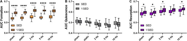 https://cdn.ncbi.nlm.nih.gov/pmc/blobs/24ff/7591723/029c22b1c753/fbioe-08-566346-g005.jpg