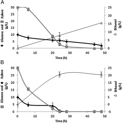 https://cdn.ncbi.nlm.nih.gov/pmc/blobs/2503/4385029/aa34628aa7ea/13568_2015_102_Fig1_HTML.jpg