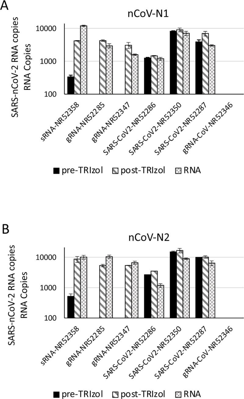 https://cdn.ncbi.nlm.nih.gov/pmc/blobs/2504/7748277/8f18d7fbd5ae/pone.0244271.g005.jpg