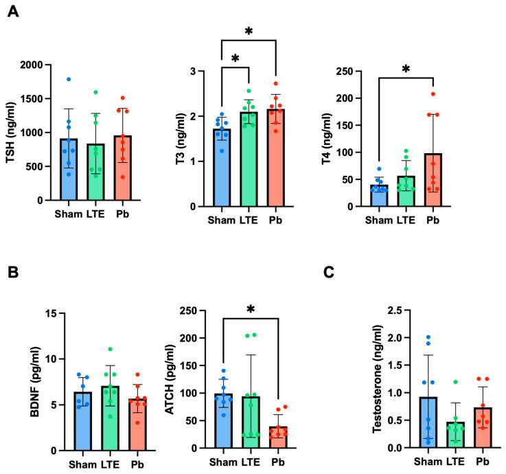 https://cdn.ncbi.nlm.nih.gov/pmc/blobs/2506/11507962/f762d7815161/ijms-25-10875-g003.jpg
