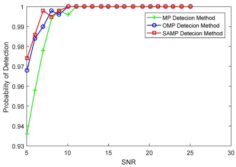https://cdn.ncbi.nlm.nih.gov/pmc/blobs/2509/5470796/59874bd4b5bf/sensors-17-01120-g004.jpg