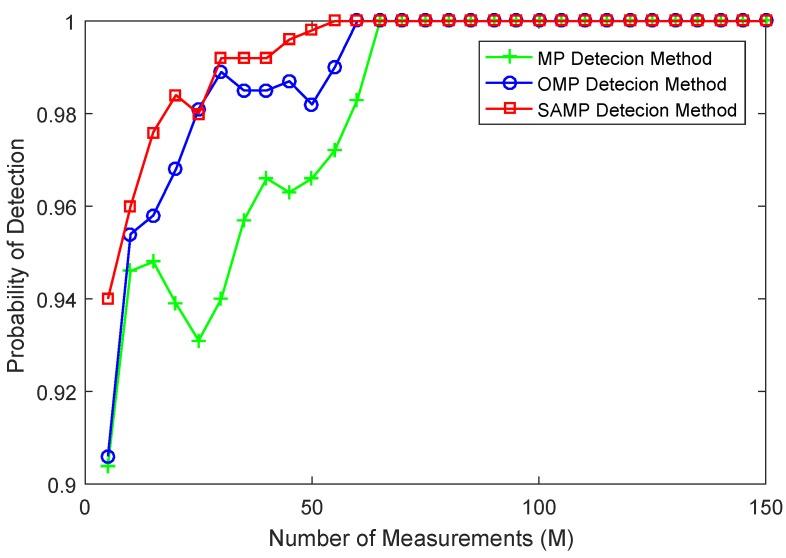 https://cdn.ncbi.nlm.nih.gov/pmc/blobs/2509/5470796/a3b14a59bc6d/sensors-17-01120-g003.jpg