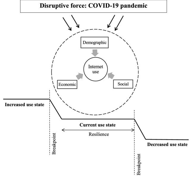 https://cdn.ncbi.nlm.nih.gov/pmc/blobs/2509/9998464/ffc6152627fa/41598_2023_30882_Fig1_HTML.jpg