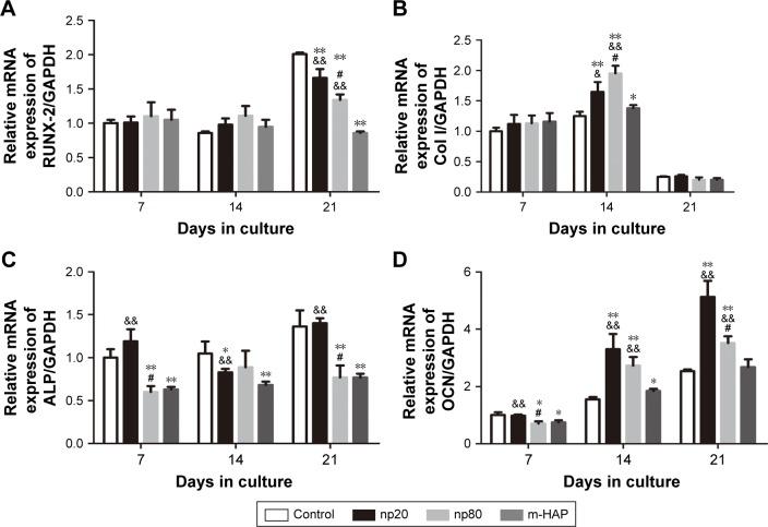 https://cdn.ncbi.nlm.nih.gov/pmc/blobs/250b/5856024/03a89c5d72dc/ijn-13-1457Fig9.jpg