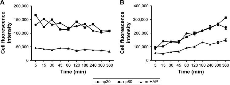 https://cdn.ncbi.nlm.nih.gov/pmc/blobs/250b/5856024/a592d74c08a2/ijn-13-1457Fig6.jpg