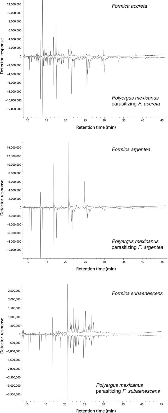 https://cdn.ncbi.nlm.nih.gov/pmc/blobs/250c/6303767/2d305dcba1cc/ECE3-8-11385-g004.jpg