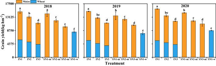 https://cdn.ncbi.nlm.nih.gov/pmc/blobs/250c/8613184/bd8254ad5ebe/41598_2021_2345_Fig5_HTML.jpg