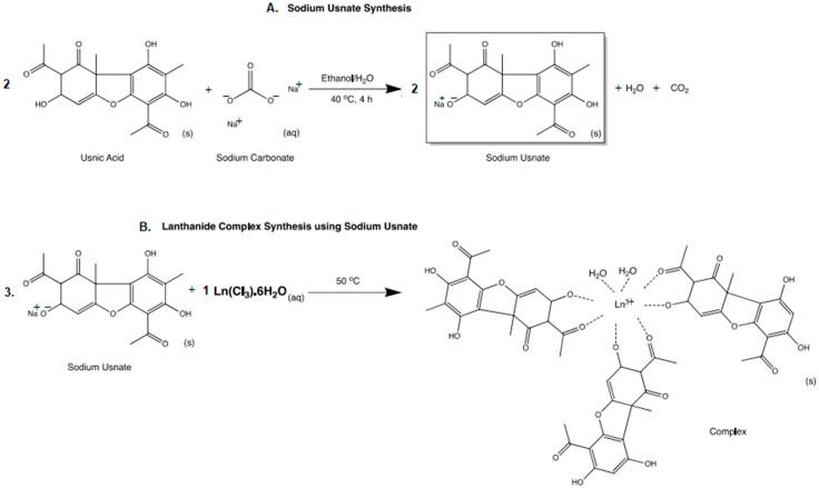 https://cdn.ncbi.nlm.nih.gov/pmc/blobs/250d/10779311/9daa799389d6/ijms-25-00413-g001.jpg