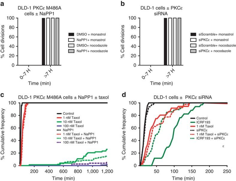 https://cdn.ncbi.nlm.nih.gov/pmc/blobs/250d/4272242/86ca62a8bc7b/ncomms6685-f4.jpg