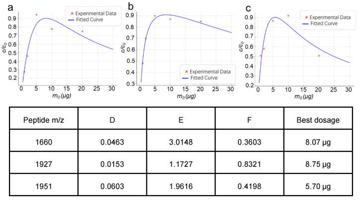 https://cdn.ncbi.nlm.nih.gov/pmc/blobs/250e/12348116/87514202f10e/molecules-30-03245-g006.jpg
