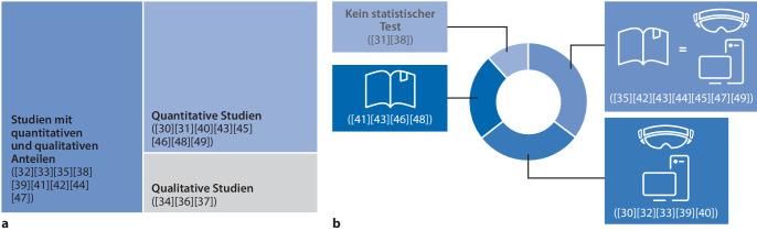 https://cdn.ncbi.nlm.nih.gov/pmc/blobs/250f/11729131/1e21dc635f9f/104_2024_2211_Fig1_HTML.jpg