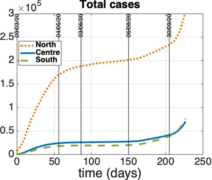 https://cdn.ncbi.nlm.nih.gov/pmc/blobs/2514/8413365/c6e45a701d75/11071_2021_6840_Fig8_HTML.jpg