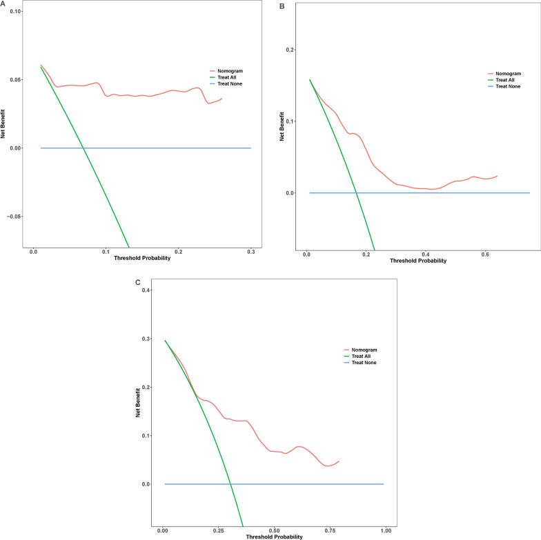 https://cdn.ncbi.nlm.nih.gov/pmc/blobs/2516/11748319/04a6e0b90905/40001_2025_2286_Fig7a_HTML.jpg