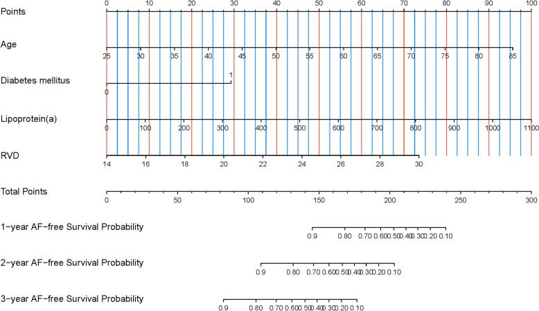 https://cdn.ncbi.nlm.nih.gov/pmc/blobs/2516/11748319/2c2e7dd6e387/40001_2025_2286_Fig4_HTML.jpg
