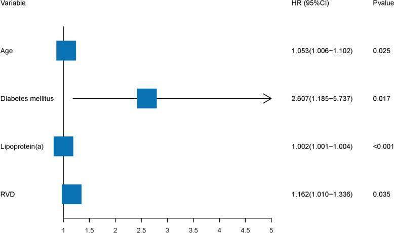 https://cdn.ncbi.nlm.nih.gov/pmc/blobs/2516/11748319/4d060e479d66/40001_2025_2286_Fig3_HTML.jpg