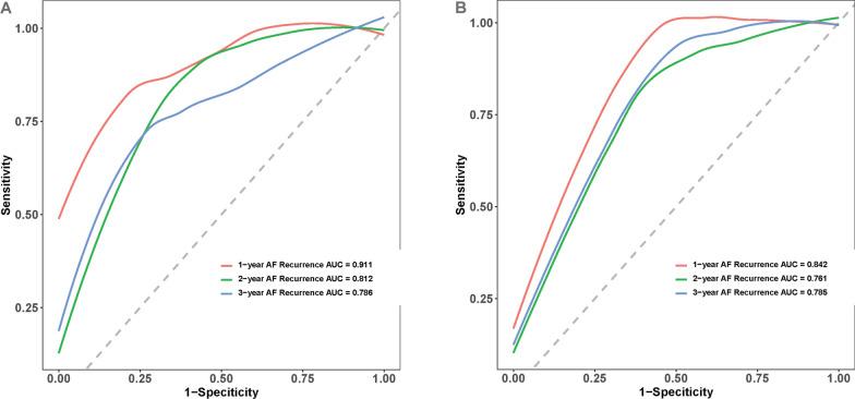 https://cdn.ncbi.nlm.nih.gov/pmc/blobs/2516/11748319/680134482852/40001_2025_2286_Fig5_HTML.jpg