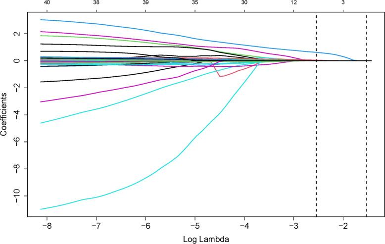 https://cdn.ncbi.nlm.nih.gov/pmc/blobs/2516/11748319/d37c32c13291/40001_2025_2286_Fig1_HTML.jpg