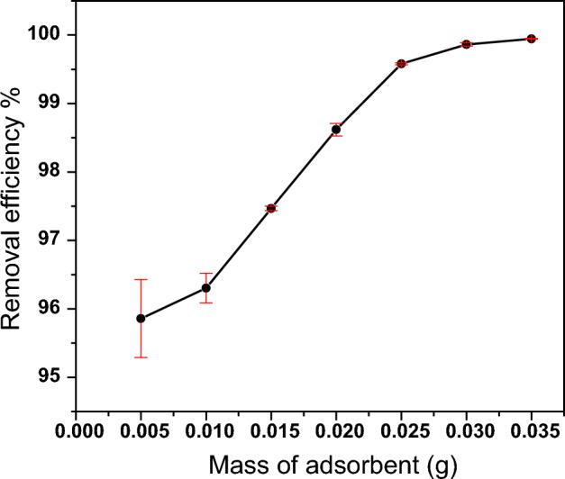 https://cdn.ncbi.nlm.nih.gov/pmc/blobs/2517/10250550/234ccd13e02a/41598_2023_36487_Fig10_HTML.jpg