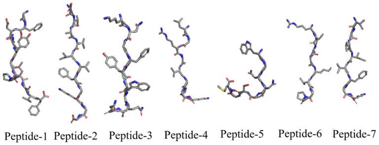https://cdn.ncbi.nlm.nih.gov/pmc/blobs/2517/9687316/248ca58aba00/biomolecules-12-01633-g006.jpg