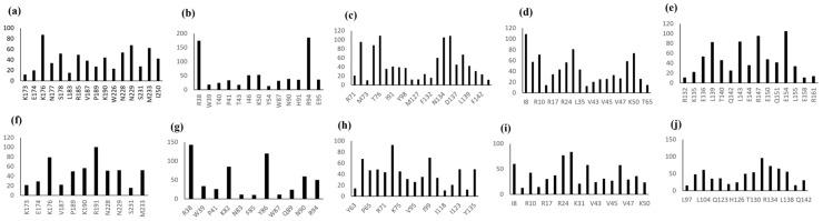 https://cdn.ncbi.nlm.nih.gov/pmc/blobs/2517/9687316/5bf445b6f914/biomolecules-12-01633-g005.jpg