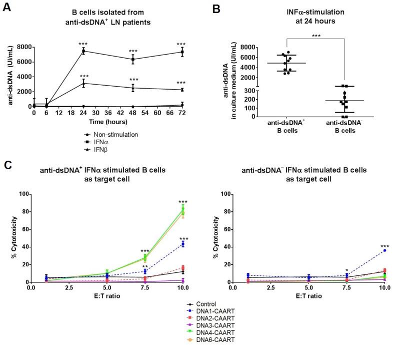 https://cdn.ncbi.nlm.nih.gov/pmc/blobs/2518/11050013/c88933af676b/ijms-25-04226-g002.jpg