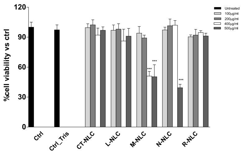 https://cdn.ncbi.nlm.nih.gov/pmc/blobs/2519/8399280/07ba210f0fc6/pharmaceutics-13-01166-g009.jpg