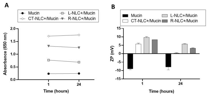 https://cdn.ncbi.nlm.nih.gov/pmc/blobs/2519/8399280/2c4a3fedf698/pharmaceutics-13-01166-g010.jpg