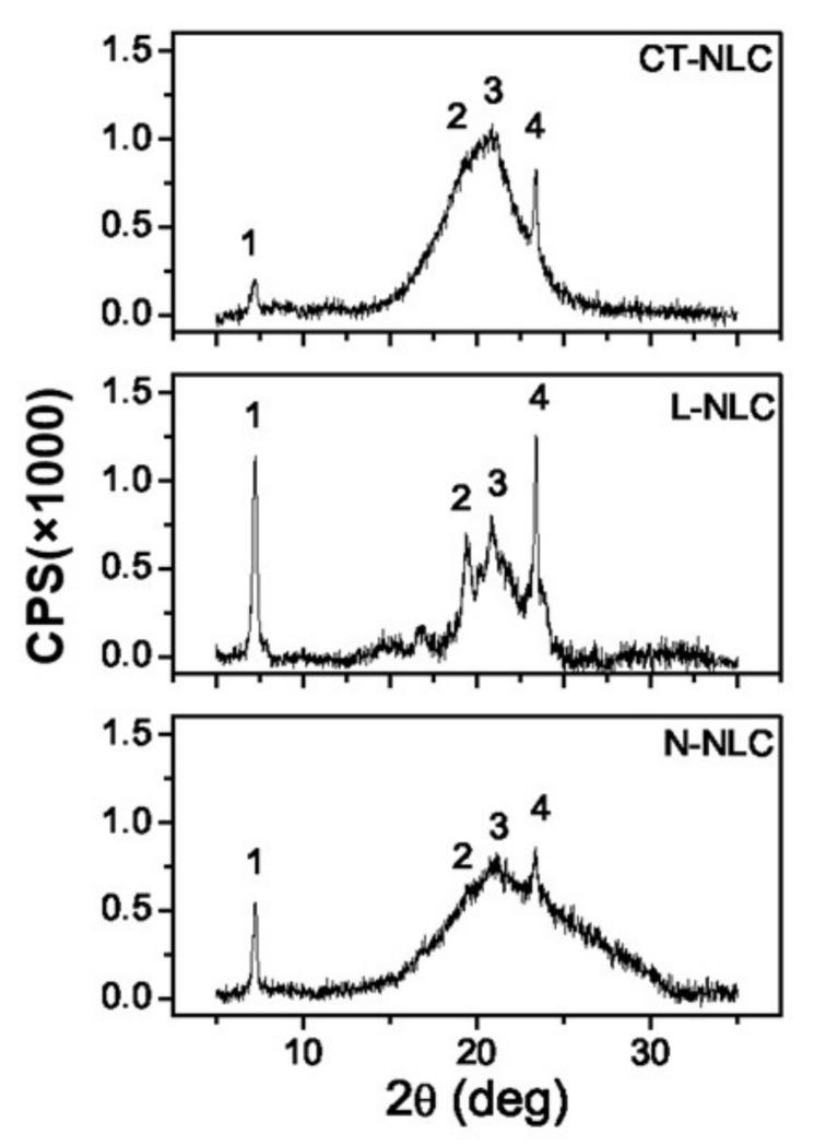 https://cdn.ncbi.nlm.nih.gov/pmc/blobs/2519/8399280/6692a1bad76b/pharmaceutics-13-01166-g005.jpg