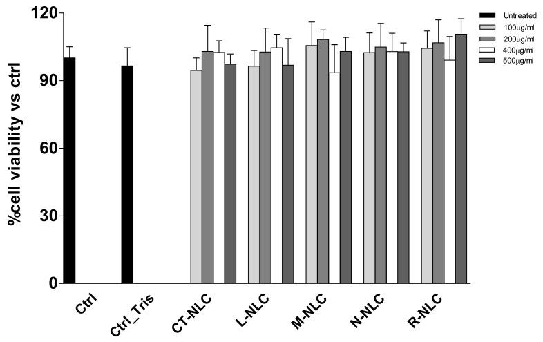 https://cdn.ncbi.nlm.nih.gov/pmc/blobs/2519/8399280/a82963254095/pharmaceutics-13-01166-g008.jpg